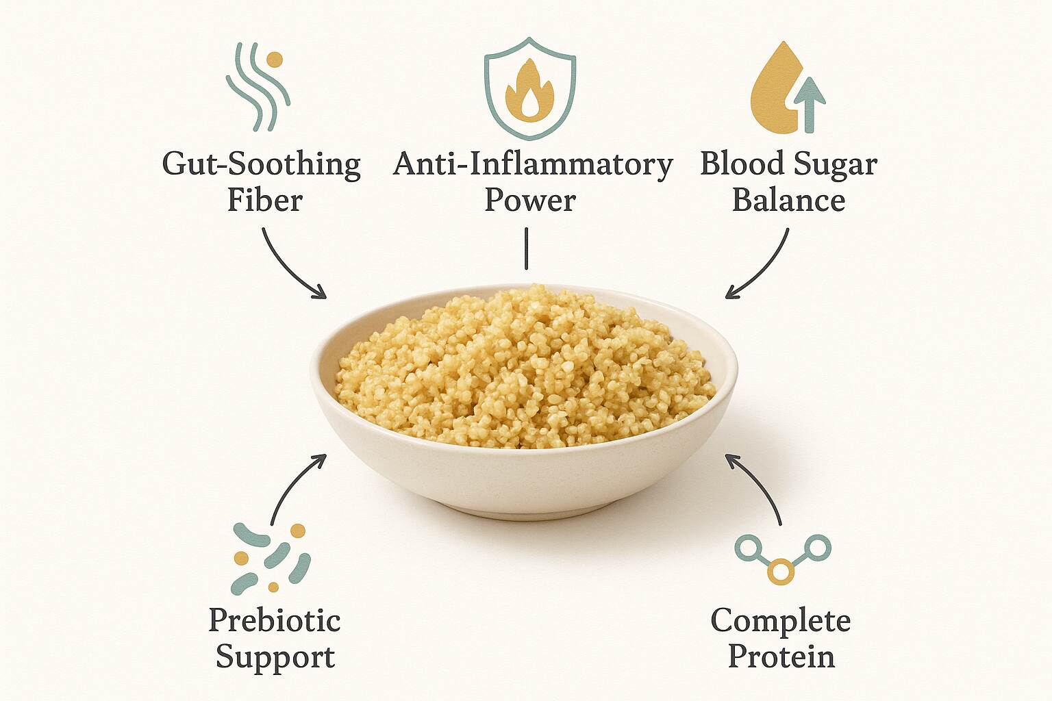 A quinoa bowl infographic showing five health benefit icons around it: Gut-Soothing Fiber, Anti-Inflammatory Power, Blood Sugar Balance, Prebiotic Support, and Complete Protein.